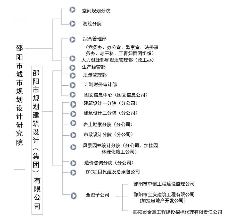 組織機(jī)構(gòu)